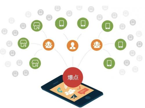 吉阳镇为什么越来越多的企业通过软文营销来引流